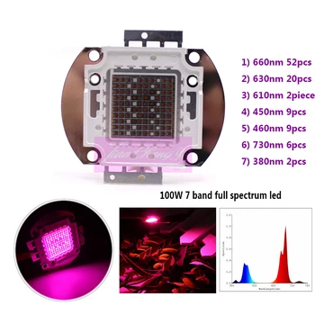 Светодиодный светильник для выращивания COB с полным спектром 100 Вт, 7-полосный светодиодный светильник высокой интенсивности для роста и цветения с 45-миллиметровым чипом Epileds Изображение